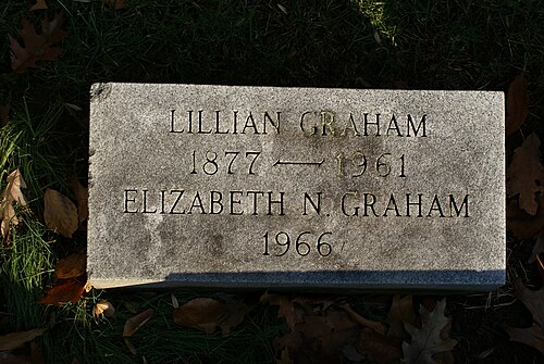 Elizabeth Arden
