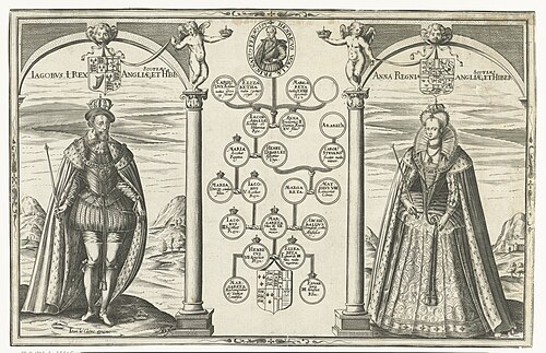 Anne of Denmark